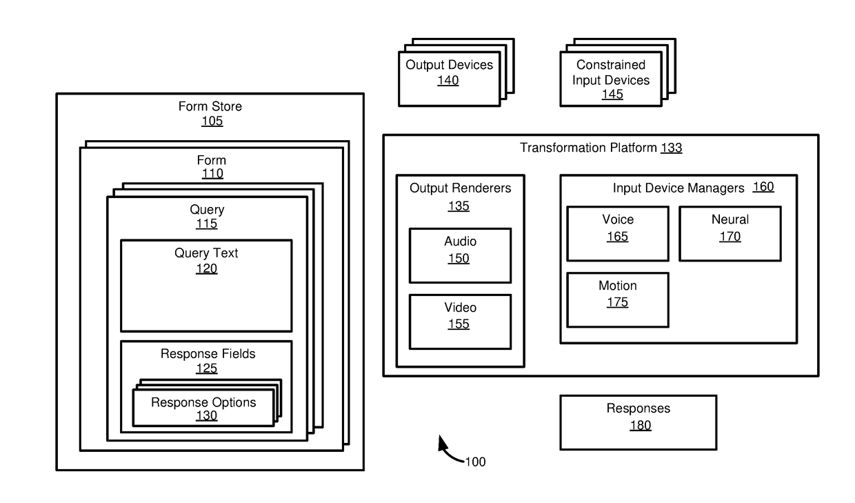 Application-independent transformation and progressive rendering of queries for constrained user input devices and data model enabling same