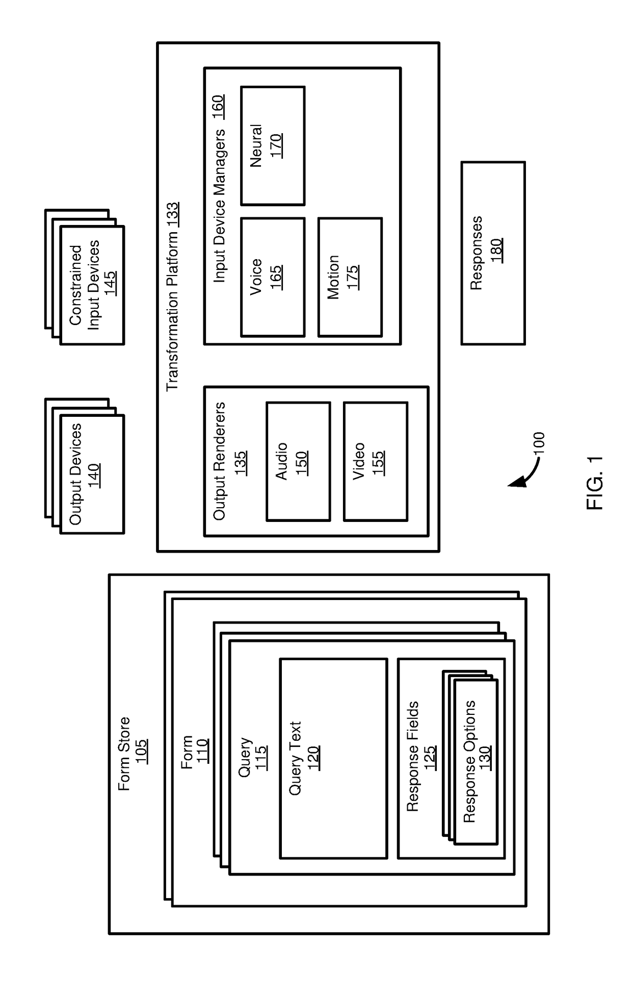 Application-independent transformation and progressive rendering of queries for constrained user input devices and data model enabling same