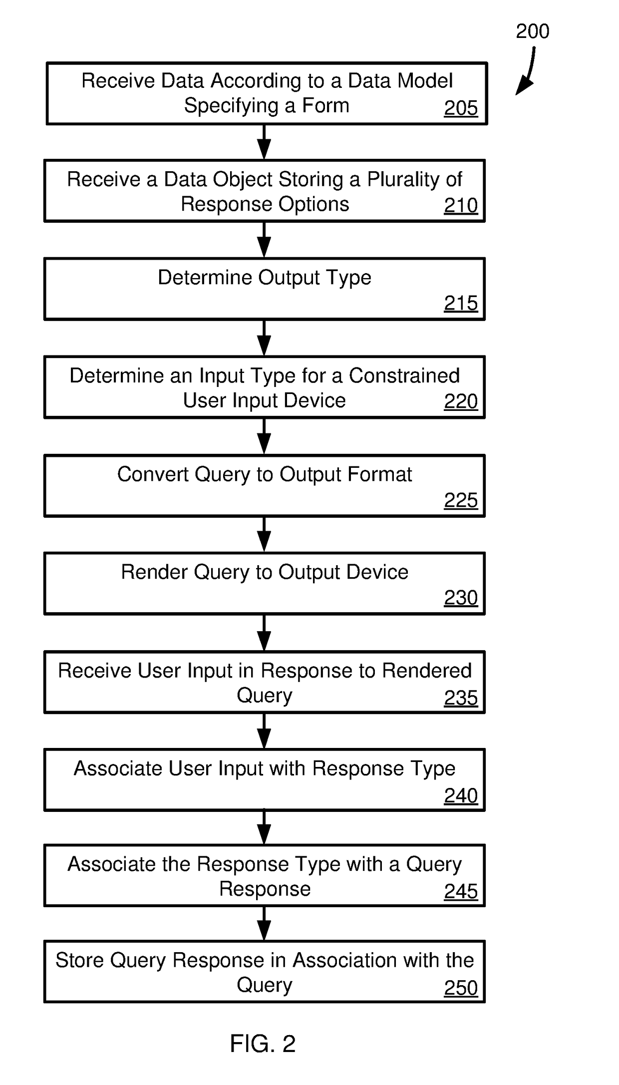 Application-independent transformation and progressive rendering of queries for constrained user input devices and data model enabling same