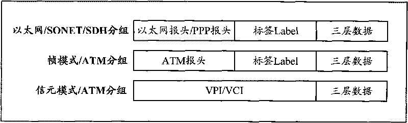 Message packaging method and method, device and network equipment for detecting forwarding loop