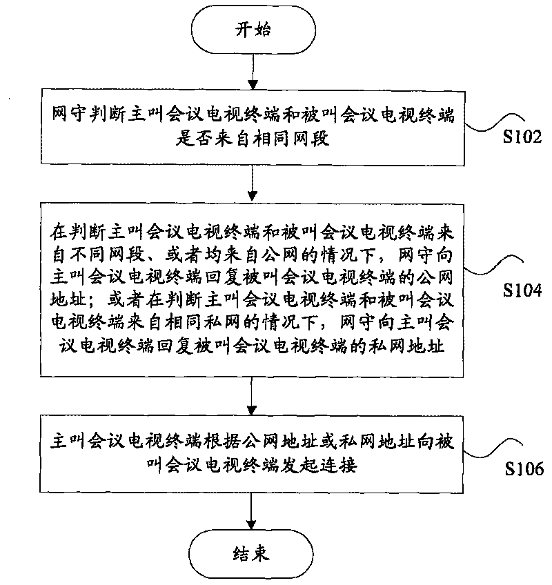 Method for implementing interworking of video conference terminals and gatekeeper therefor
