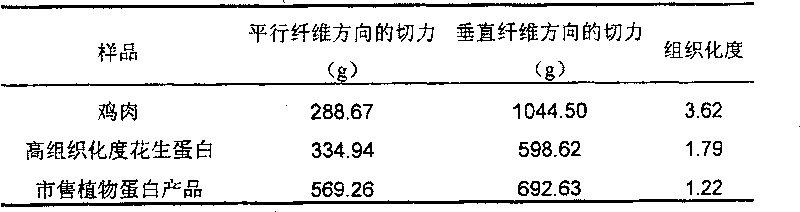 Method for producing tissue vegetable protein
