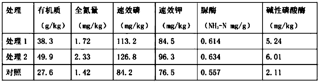 A kind of utilization poultry manure to prepare composite microbial ecological bacterial fertilizer and method thereof