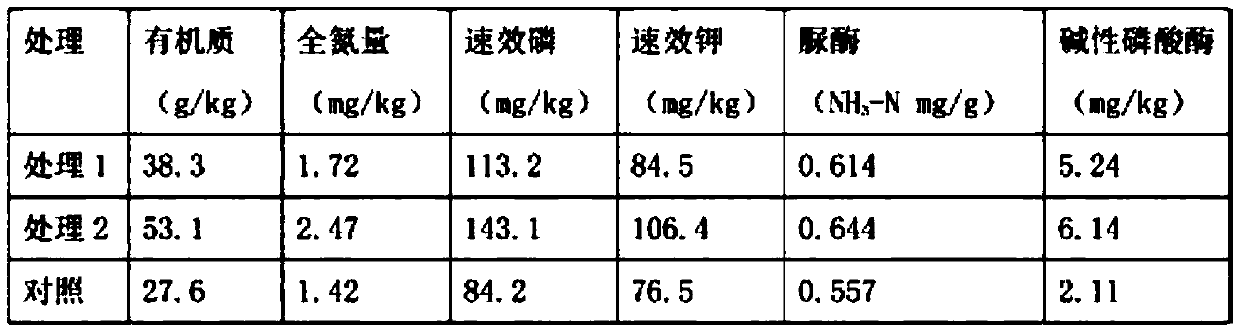 A kind of utilization poultry manure to prepare composite microbial ecological bacterial fertilizer and method thereof