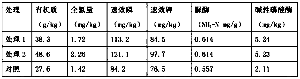 A kind of utilization poultry manure to prepare composite microbial ecological bacterial fertilizer and method thereof