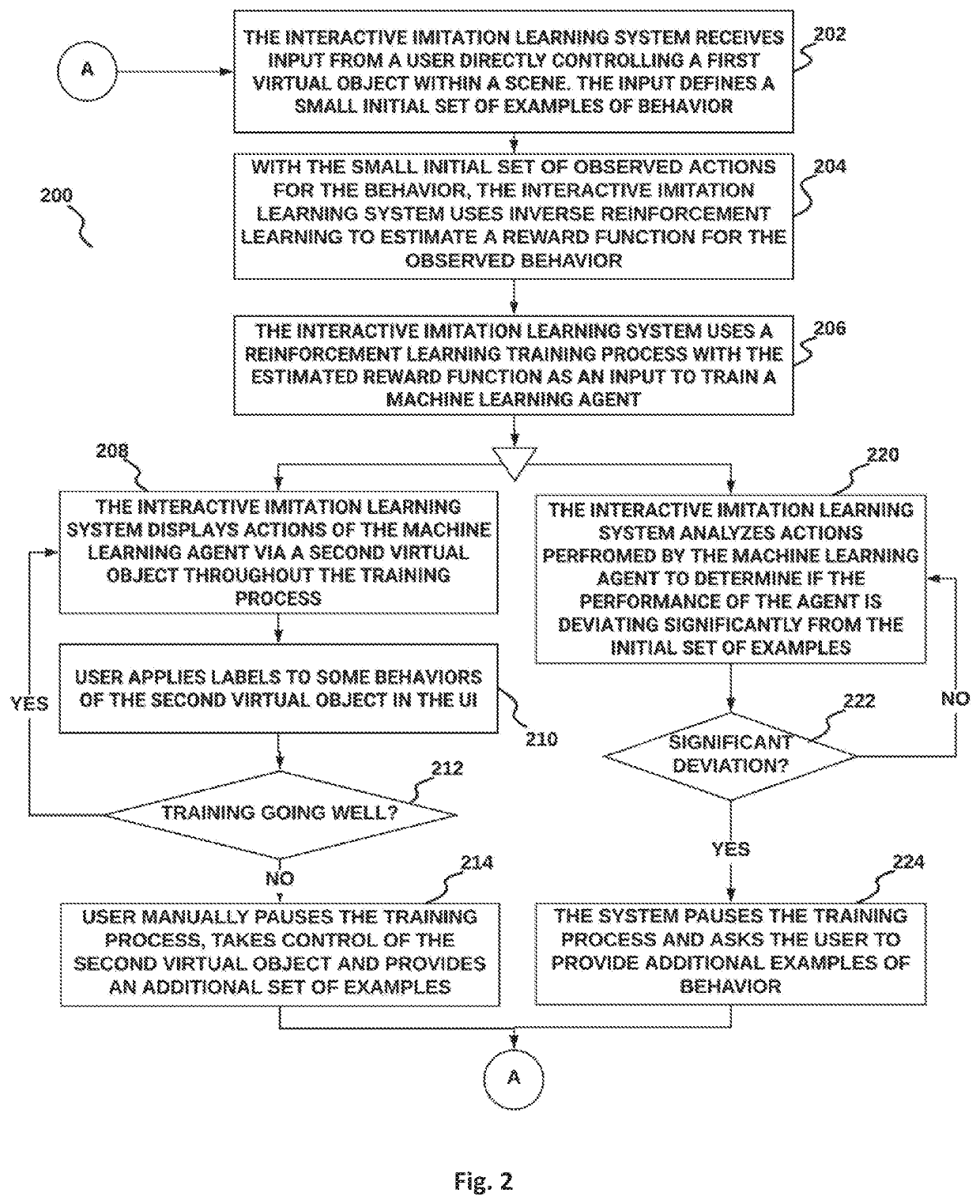 Method and system for interactive imitation learning in video games