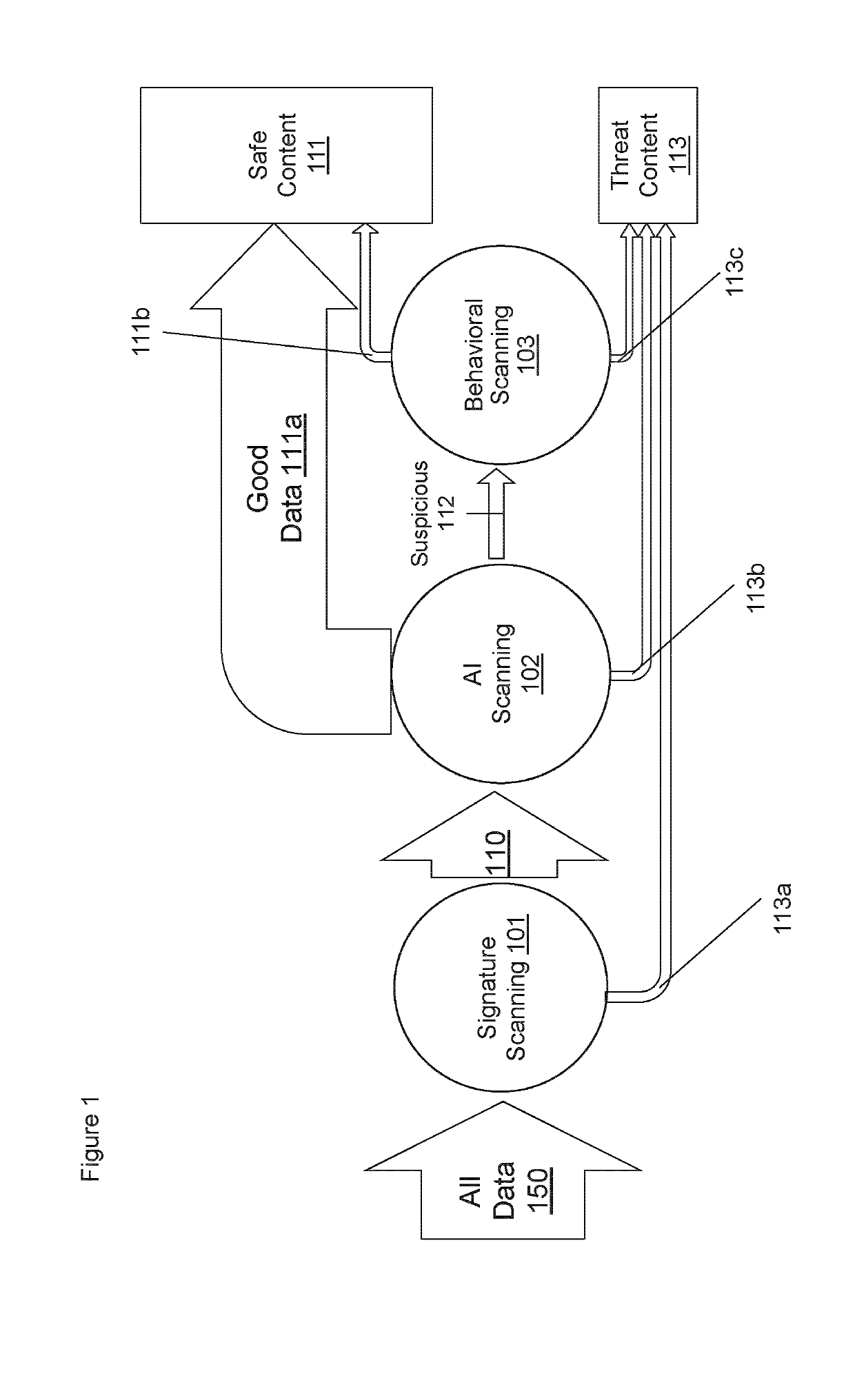 Apparatus and Methods for Network-Based Line-Rate Detection of Unknown Malware