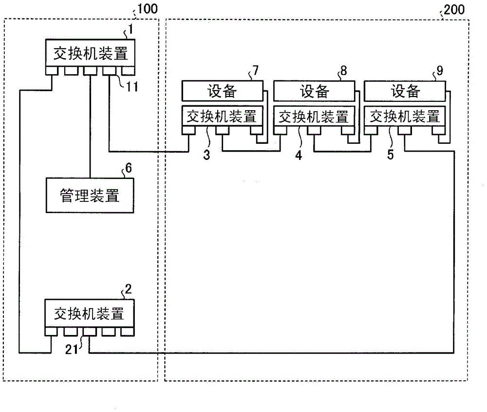 network system