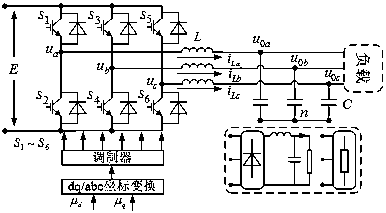 Three-phase full-bridge uninterruptible power supply control method with no need for load current sensor
