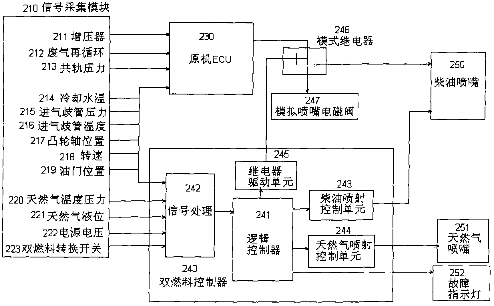Diesel engine/natural gas dual-fuel engine electric control system