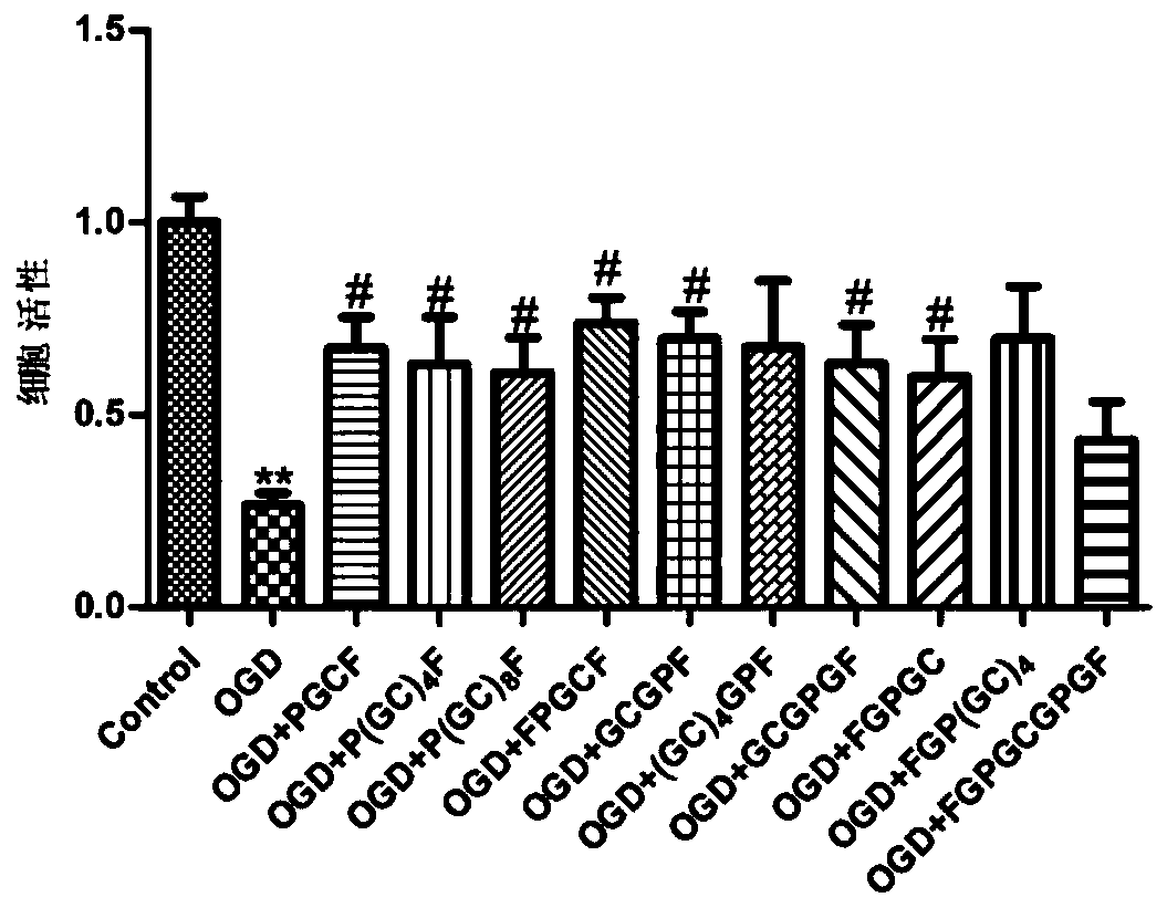 A synthetic peptide for the treatment of neurological diseases