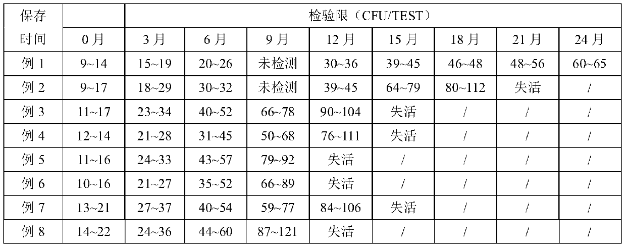 Streptococcus faecalis dry powder lamp rapid detection kit and its application method