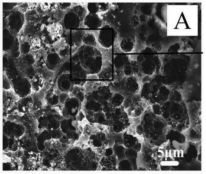 Method for preparing electrode materials by using electroplating sludge and eggshell membranes