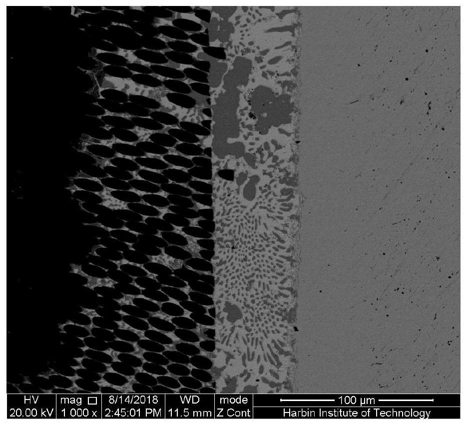 A method for selective hot corrosion assisted brazing of fiber-reinforced composites and metals