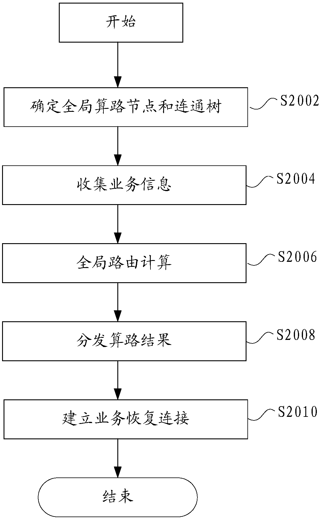 Service operation method and device, storage medium and electronic device