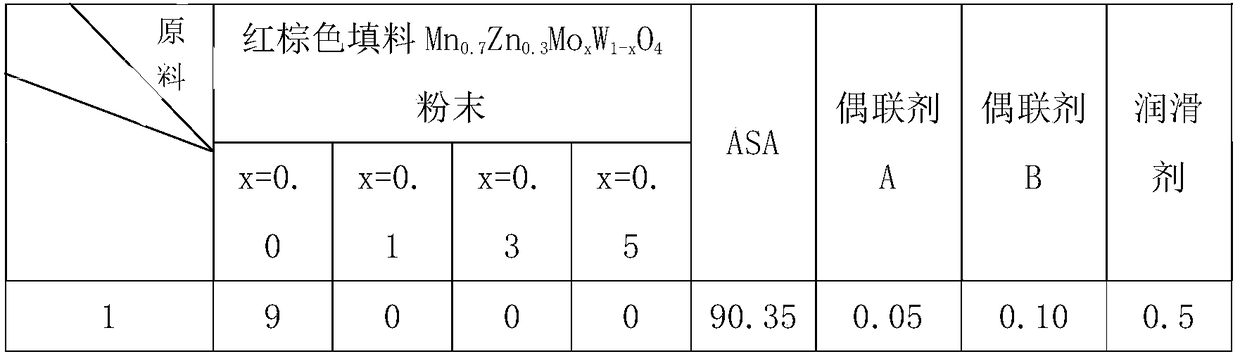 Red-brown composite material doped with manganese tungstate modified ASA and preparation method thereof