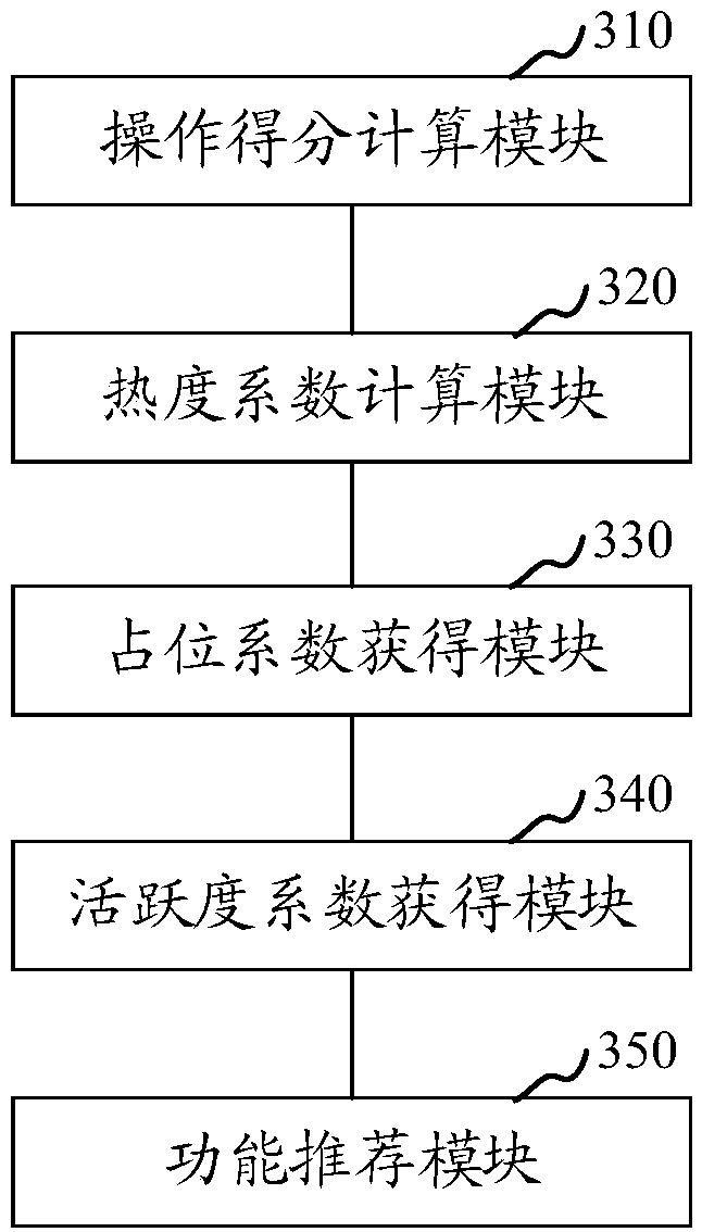 Application function recommendation method and device, computer device and storage medium