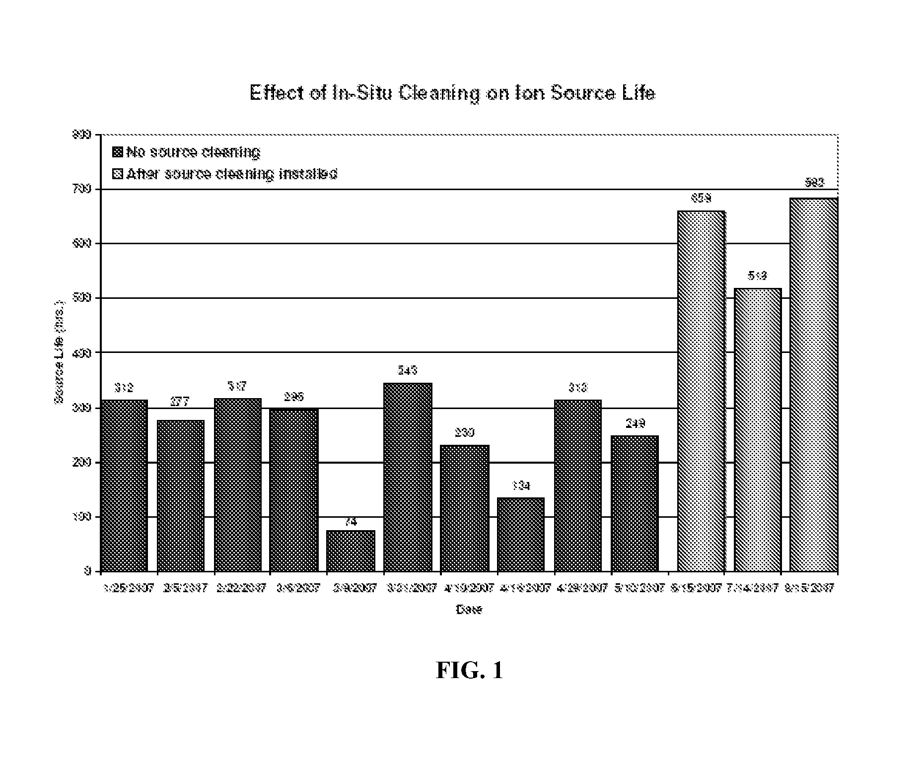 Ion source cleaning in semiconductor processing systems