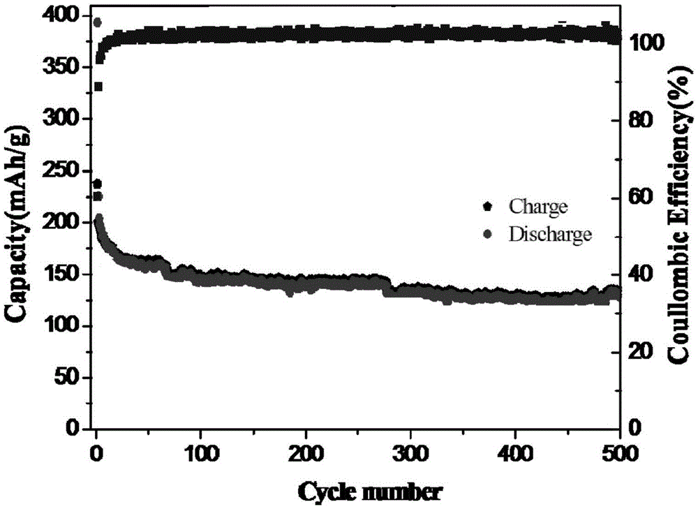 Method for preparing spherical lithium/sodium battery negative electrode carbon material