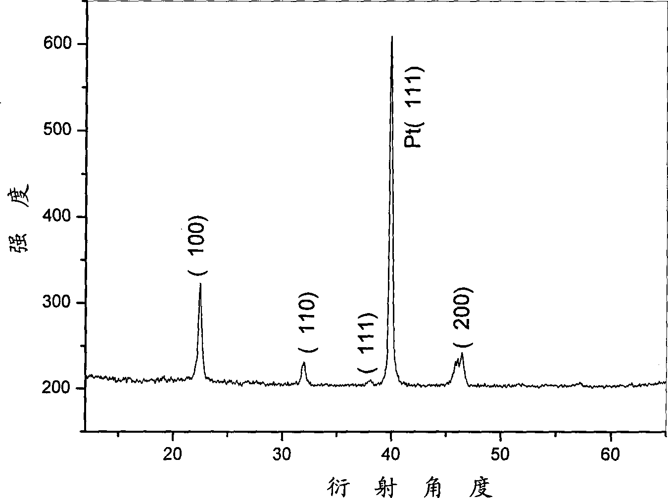 Method for preparing leadless piezoelectric potassium sodium niobate film