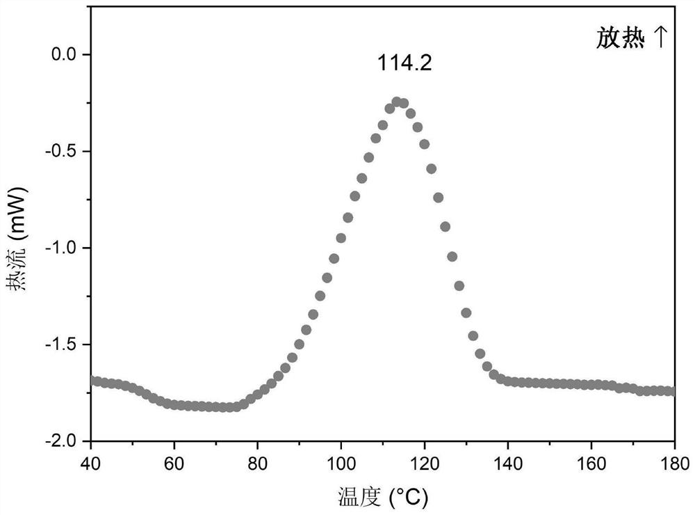 Rosin-based wood modifier, and preparation method and application thereof