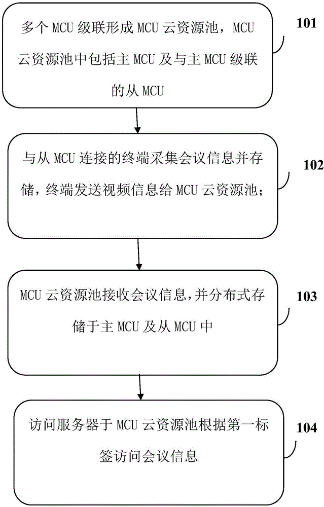 Two-stage MCU remote real-time mutual backup device