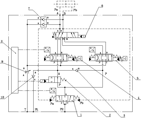 Low throttling noise double-margin servo control valve group