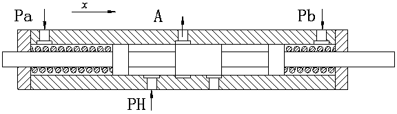 Low throttling noise double-margin servo control valve group