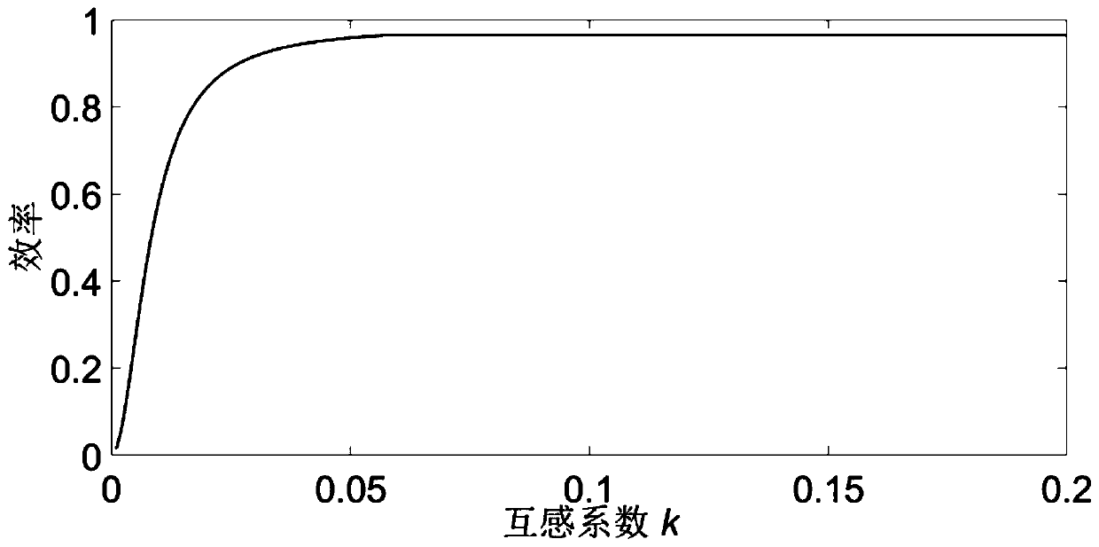 Parallel type fractional autonomous wireless power transmission system