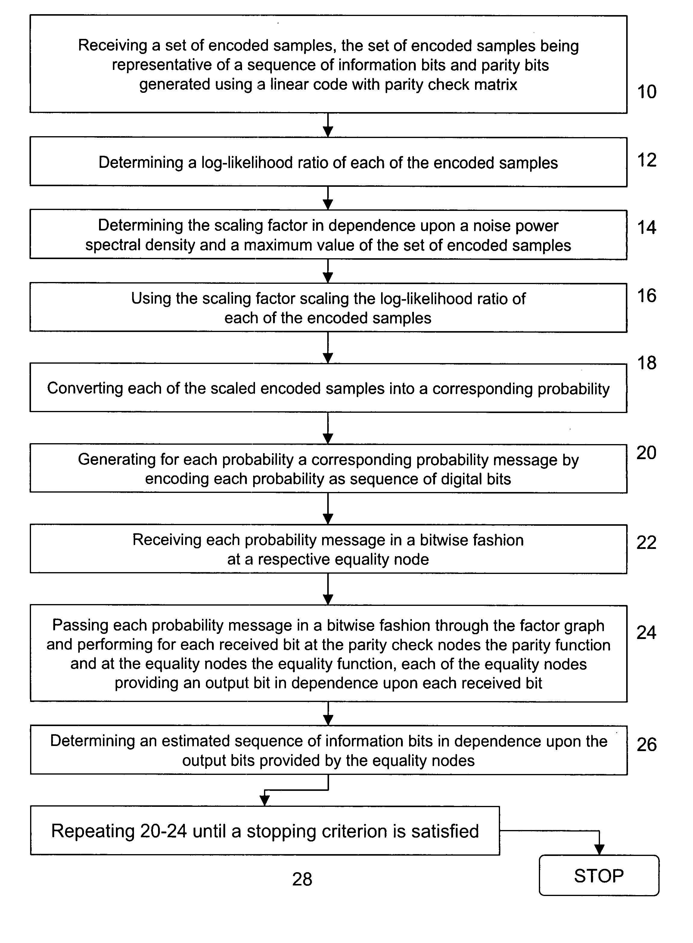 Stochastic decoding of LDPC codes