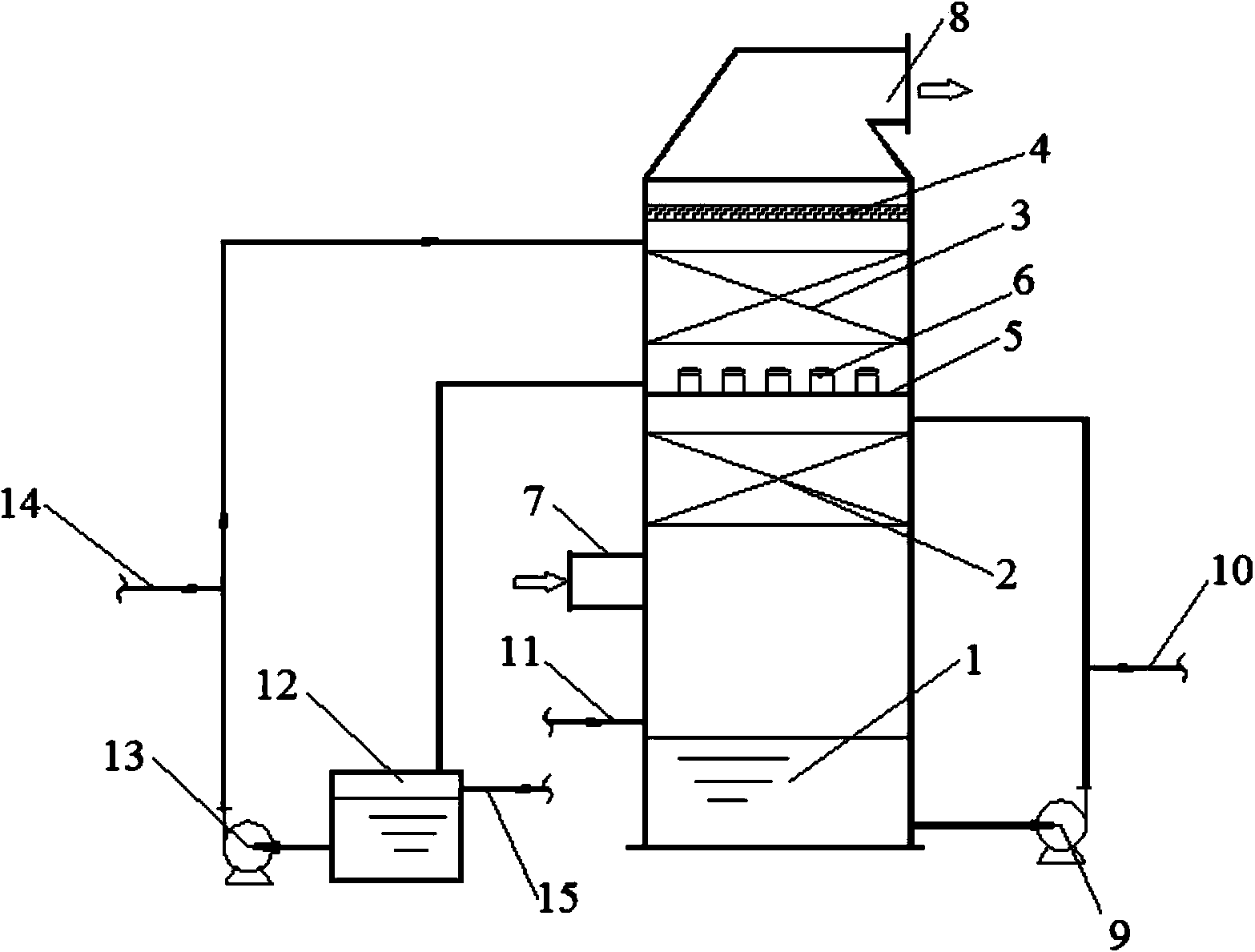 Process and device for treating nitric oxide in tail gas generated in nitric acid and nitrate production