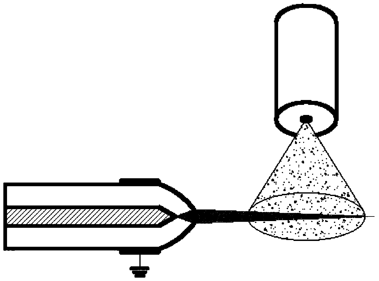 Sewage treatment method