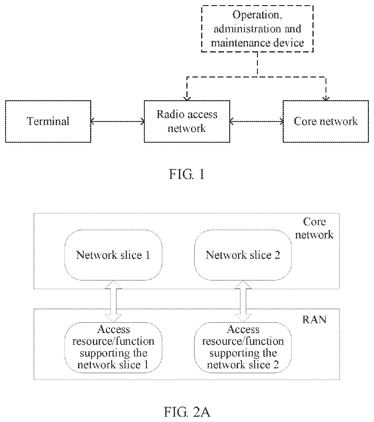 Network Slice Selection Method, Radio Access Device, and Terminal