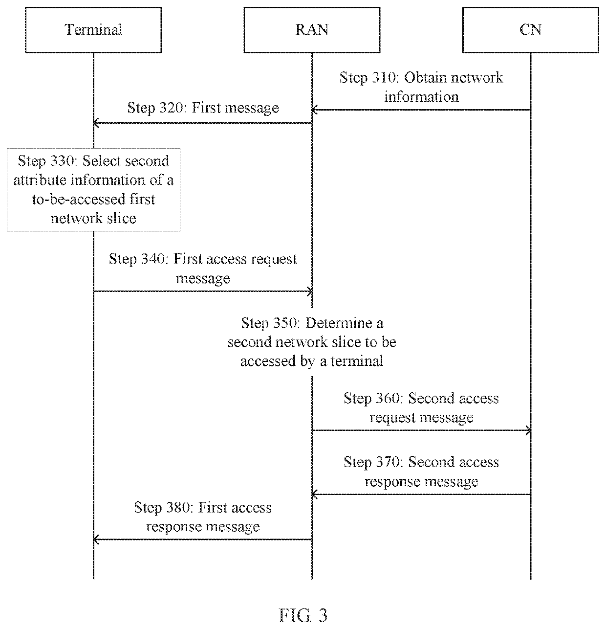 Network Slice Selection Method, Radio Access Device, and Terminal