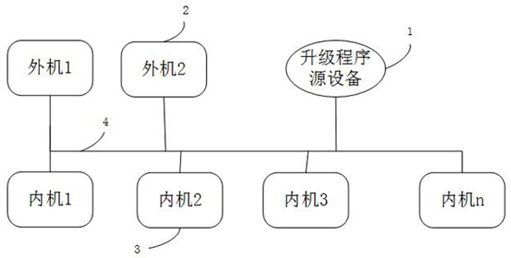 Multi-connected air-conditioning system and its upgrading method, upgrading device and air-conditioning equipment