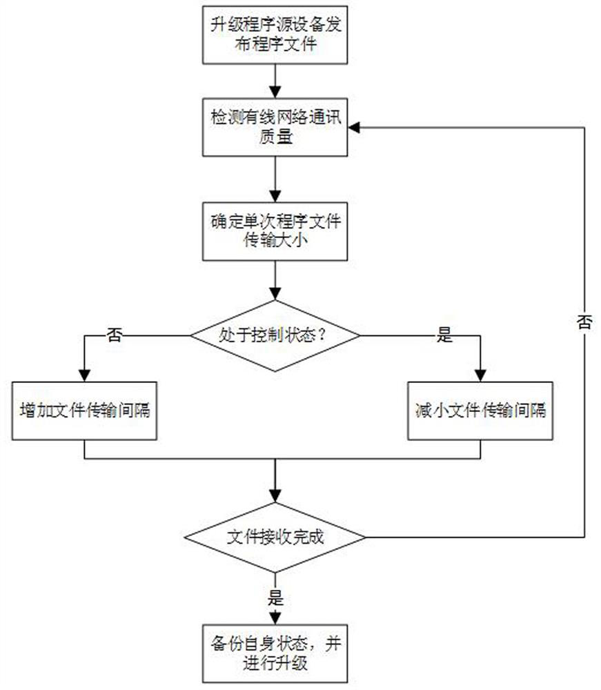 Multi-connected air-conditioning system and its upgrading method, upgrading device and air-conditioning equipment