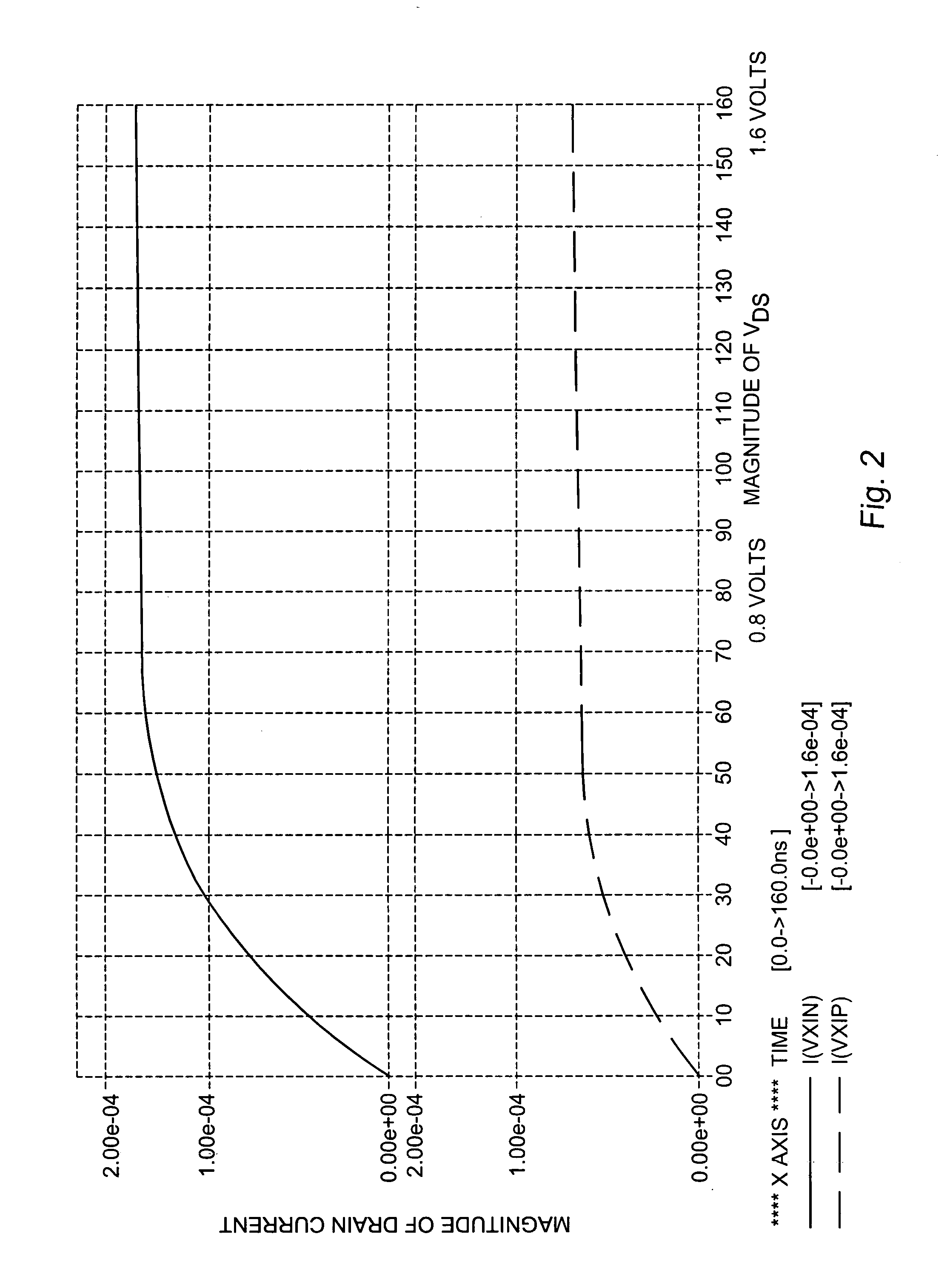 Low voltage differential amplifier circuit for wide voltage range operation