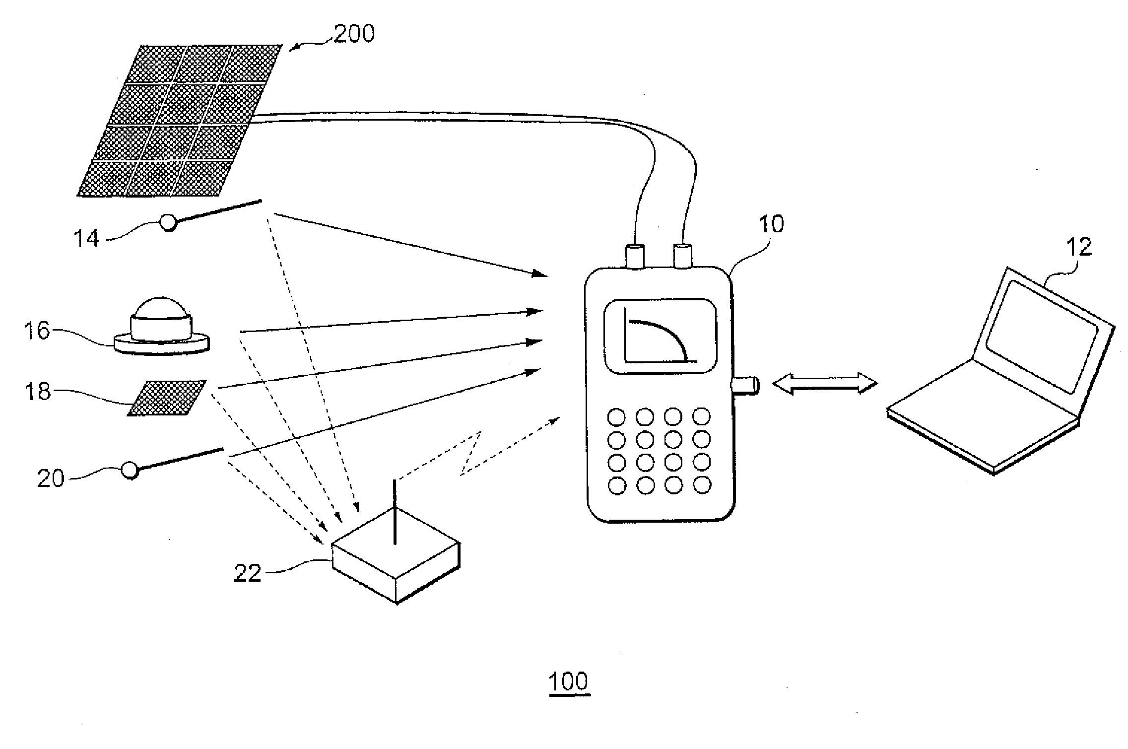 Photovoltaic Device Characterization Apparatus