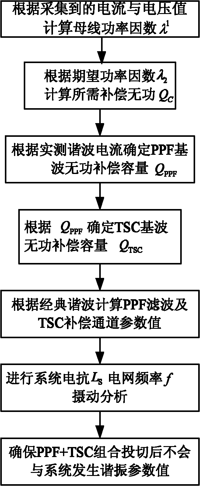 High voltage filter and dynamic reactive power compensation control system combining PPF with TSC and control method thereof