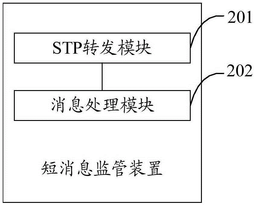 Short message supervision method and apparatus