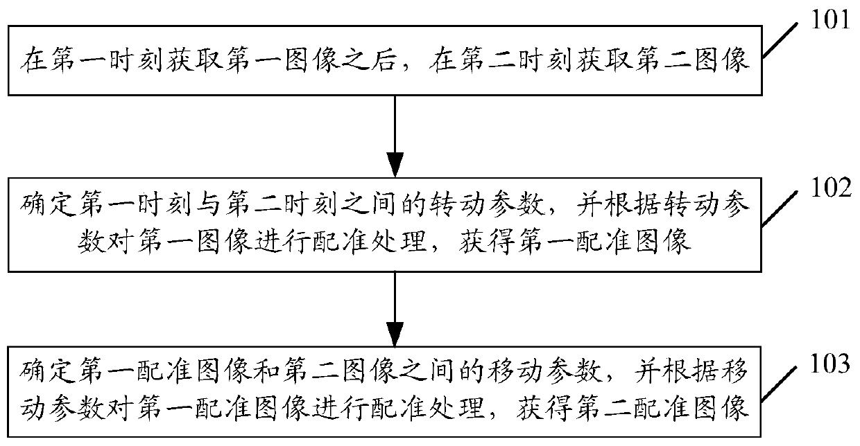 Image registration method, terminal and storage medium