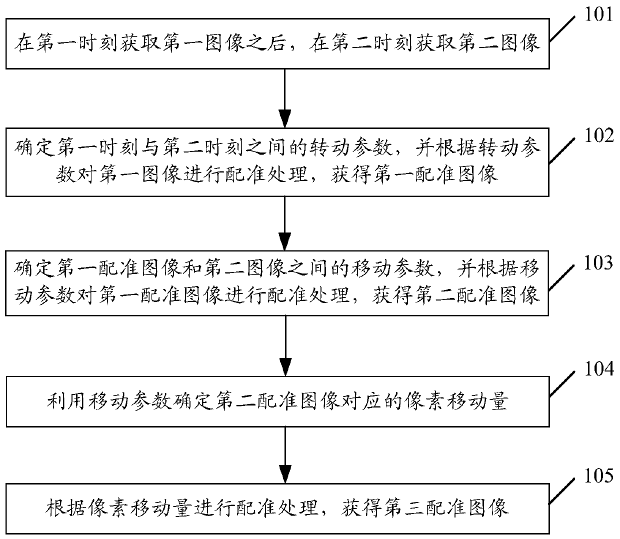 Image registration method, terminal and storage medium