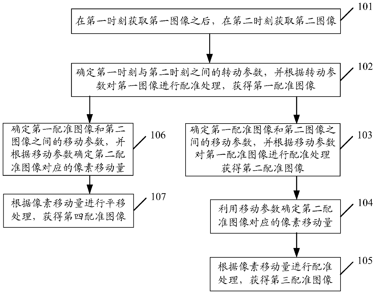 Image registration method, terminal and storage medium