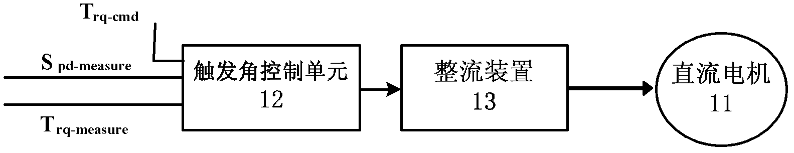 Variable frequency transformer control system