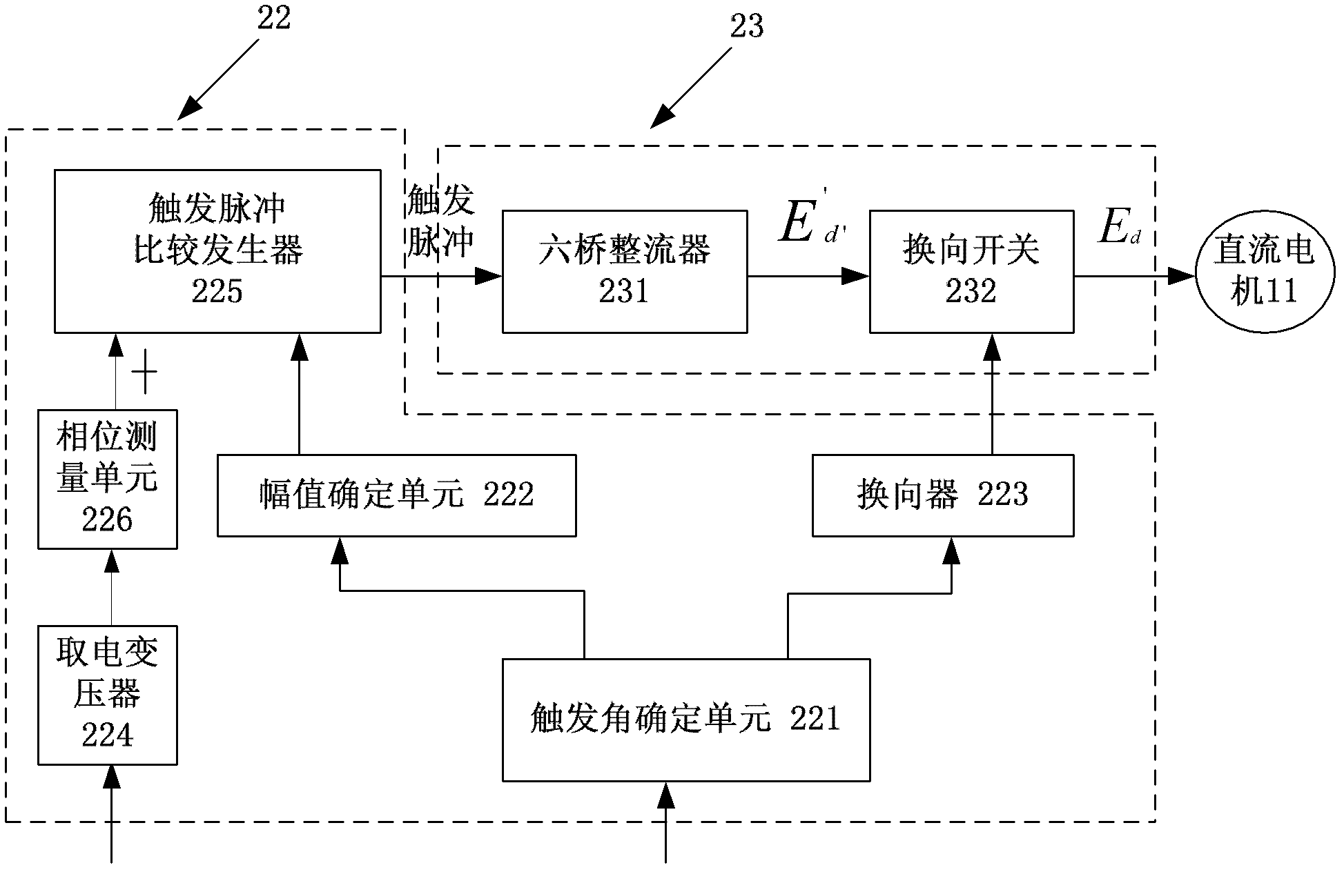 Variable frequency transformer control system