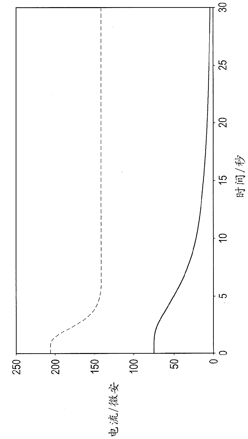 Potentiostatic Circuits for Electrochemical Sensors