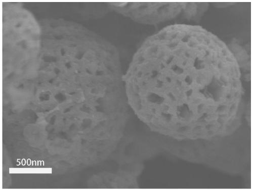 Metal sulfide/MXene compound catalyst for electrolyzing water and preparation method of metal sulfide/MXene compound catalyst