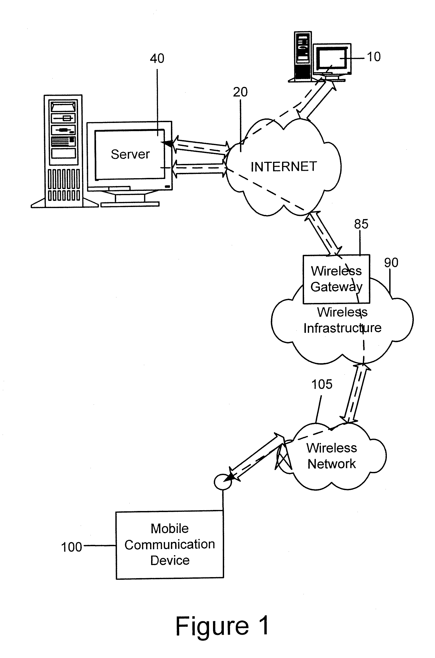 System and method for remote reset of password and encryption key