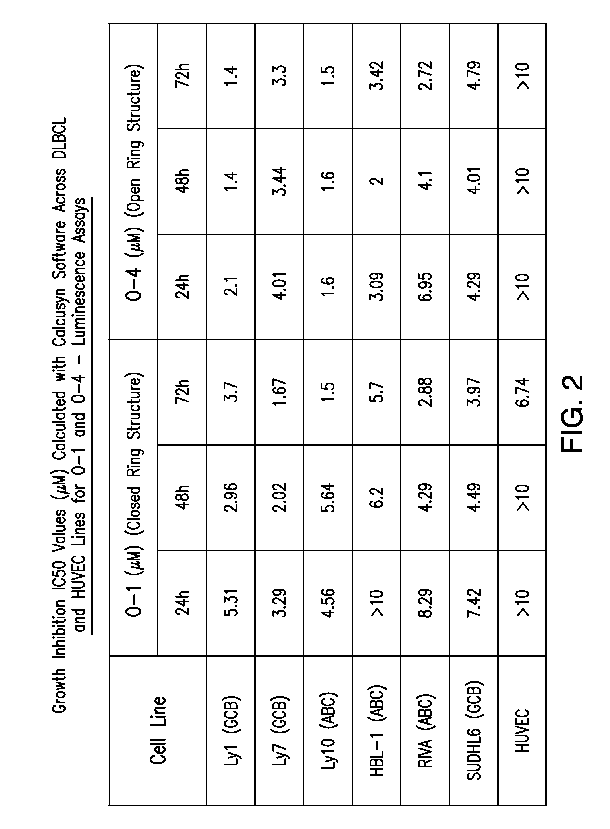 N-quinolin-benzensulfonamides and related compounds for the treatment of cancer, autoimmune disorders and inflammation