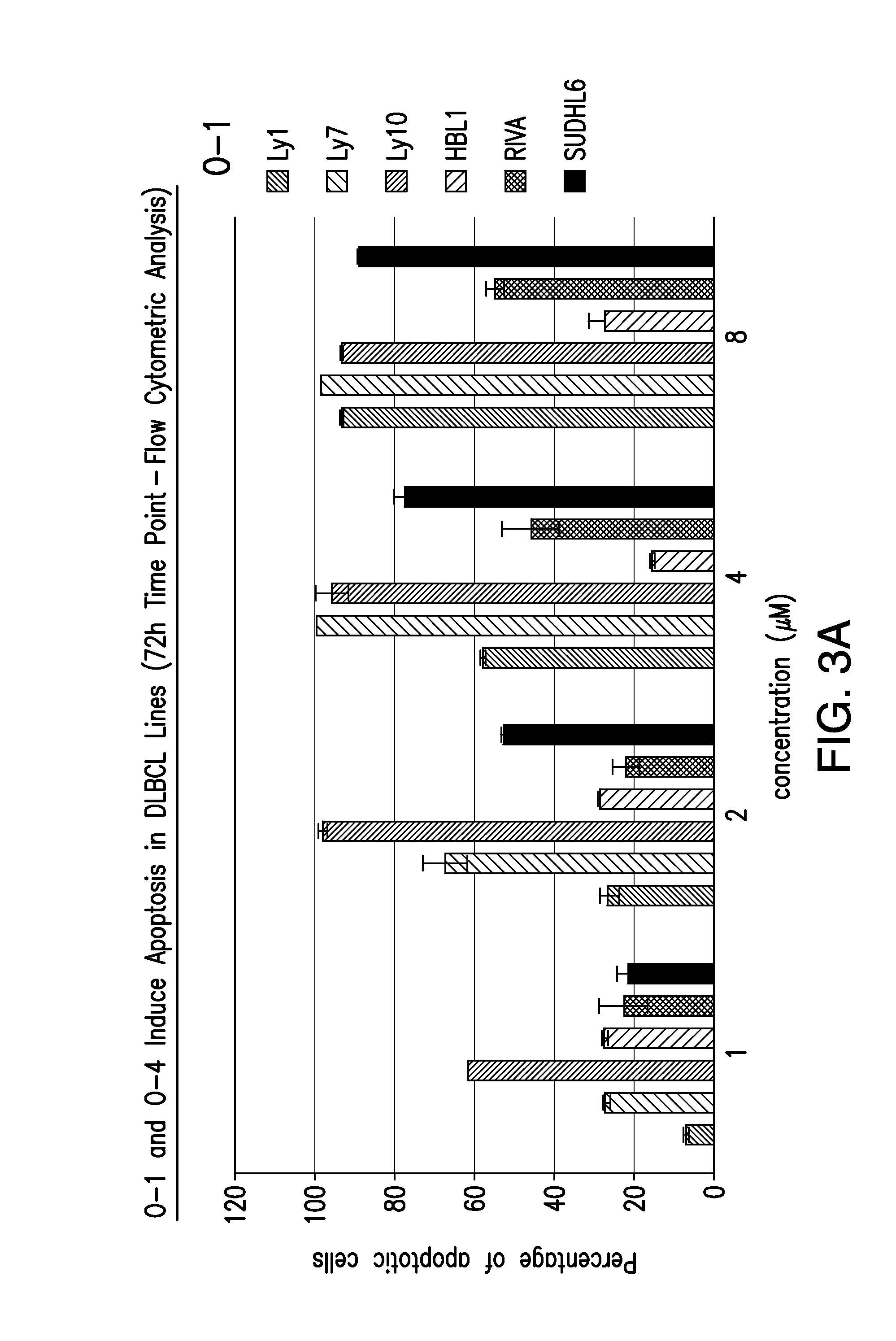 N-quinolin-benzensulfonamides and related compounds for the treatment of cancer, autoimmune disorders and inflammation